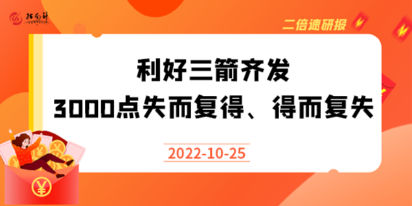 《二倍速研报》利好三箭齐发，3000点失而复得、得而复失